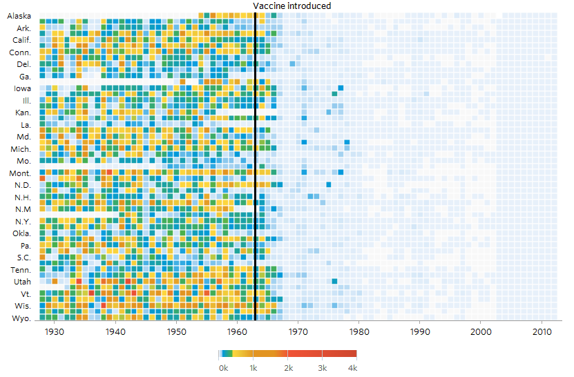 Тепловая карта по заболеваемости корью до и после вакцинации